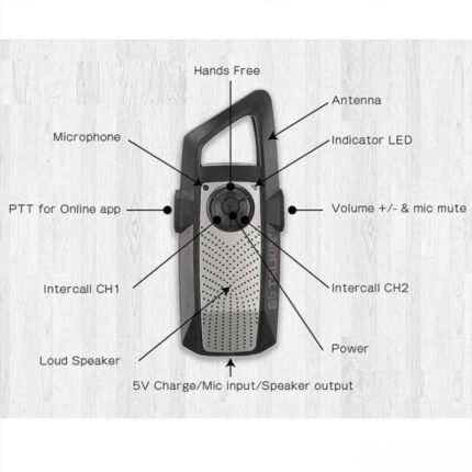BBTALKIN BBSPEAKER bbtalkinturkey